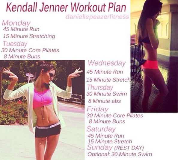 Get In Shape Like Kendall Jenner Diet And Health Secrets Emirates Woman