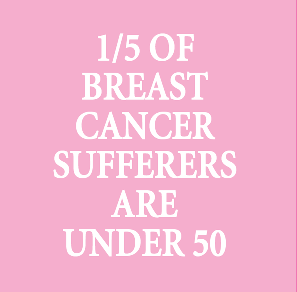 Do underwired bras cause breast cancer? 