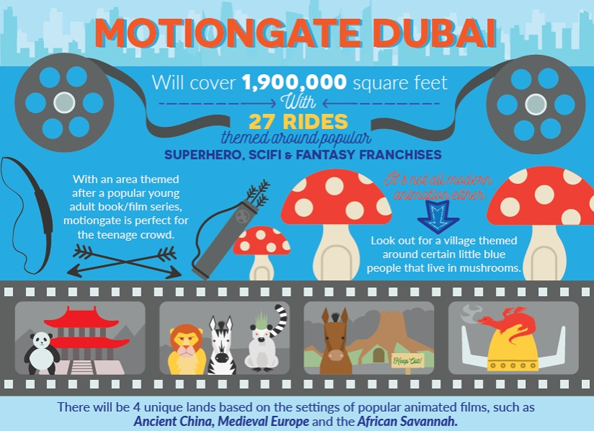 motiongate Dubai Parks And Resorts 
