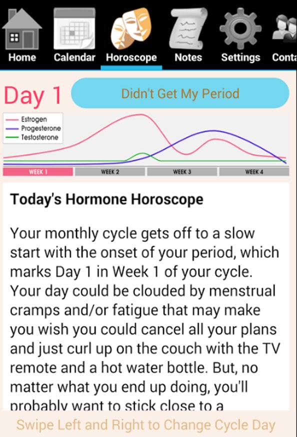 Hormone Horoscope