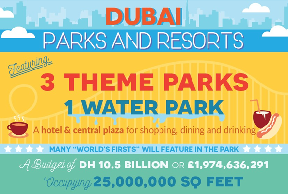 Dubai Parks And Resorts 